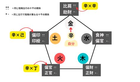 通根|【四柱推命】通根の判断について！十二支ごとに解。